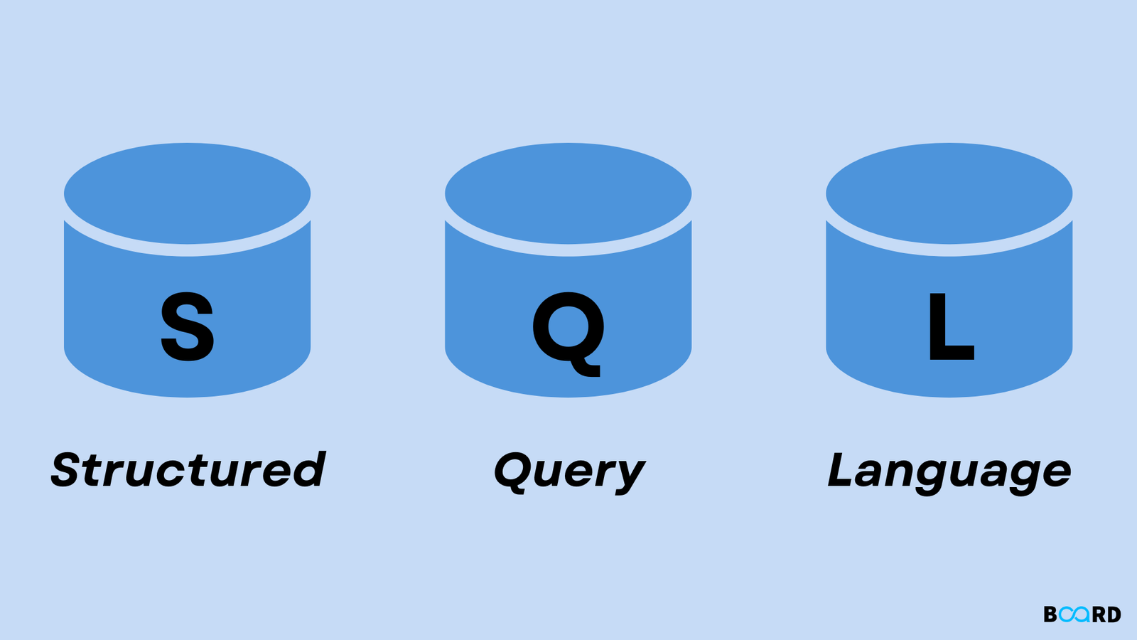 SQL Development